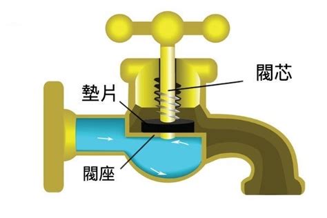 廚房水龍頭滴水|水龍頭漏水怎麼辦？3種漏水原因與維修方式報你知